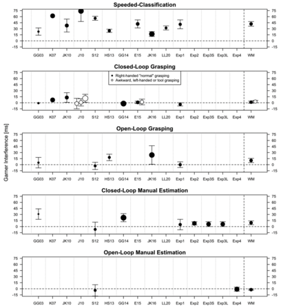 Overview Garner interference results